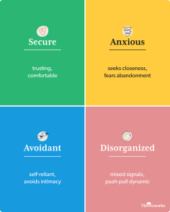 What's your attachment style? Graphic showing the 4 attachment styles to help you determine your style.